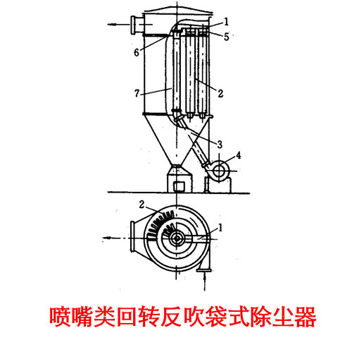 脈沖噴吹袋式除塵器