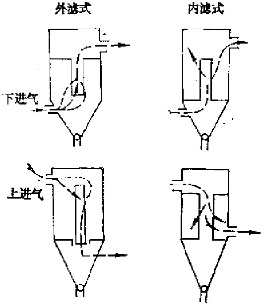 袋式除塵器結(jié)構(gòu)圖