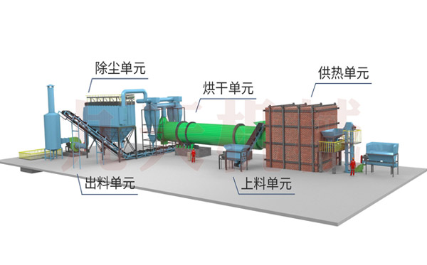 煤泥烘干機(jī)燃?xì)饨Y(jié)構(gòu)圖
