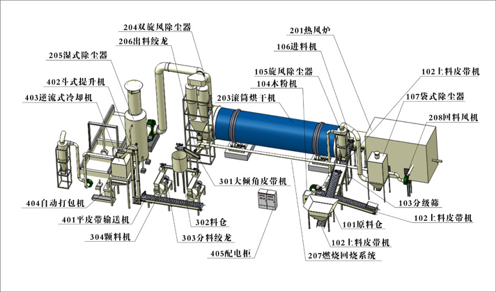 生物質(zhì)顆粒燃料加工工藝圖